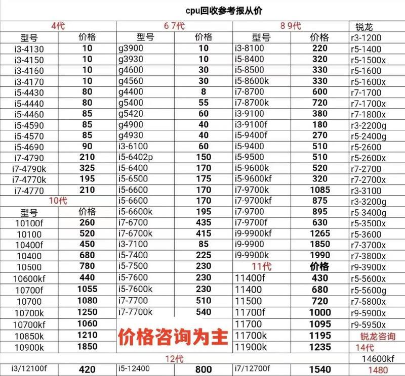 直播带货代运营收费全解析 直播带货代运营收费全解析