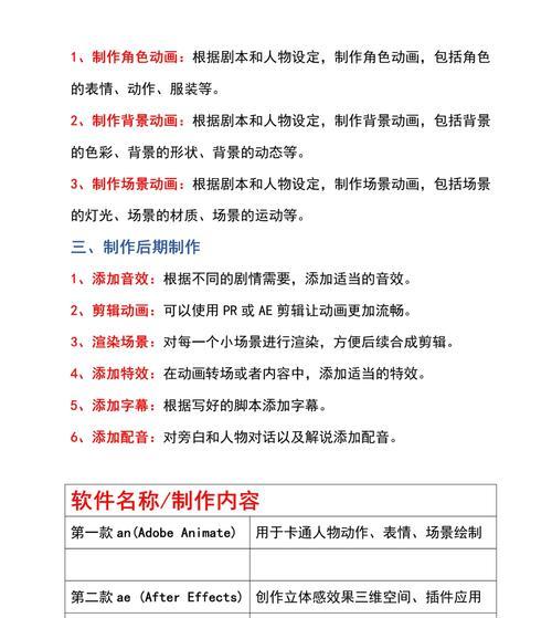 二维动画设计与制作全攻略(从入门到精通的实用指南) 二维动画设计与制作全攻略(从入门到精通的实用指南)