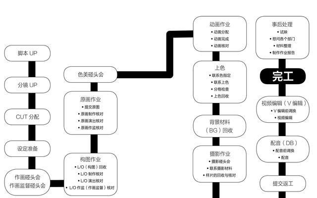 二维动画设计与制作全攻略(从入门到精通的实用指南) 二维动画设计与制作全攻略(从入门到精通的实用指南)