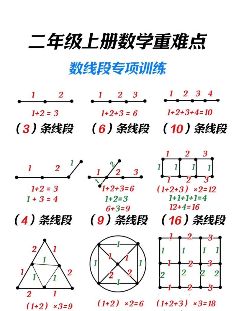 多线段拆分为两段的技巧（让你的绘画更加有层次感）