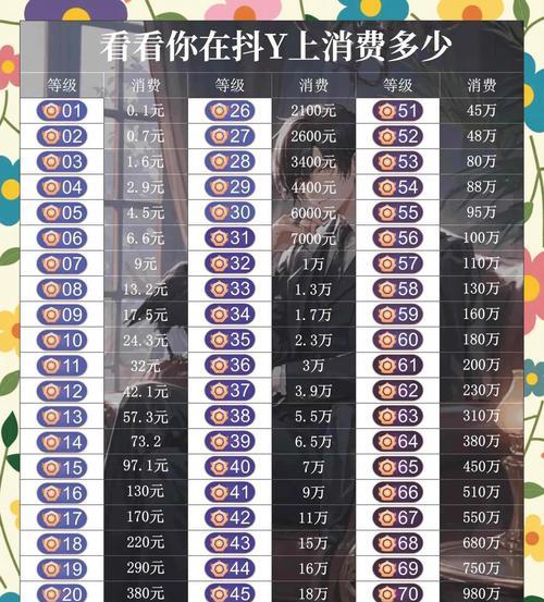 了解抖音荣誉等级,提高用户体验(了解抖音荣誉等级) 了解抖音荣誉等级,提高用户体验(了解抖音荣誉等级)
