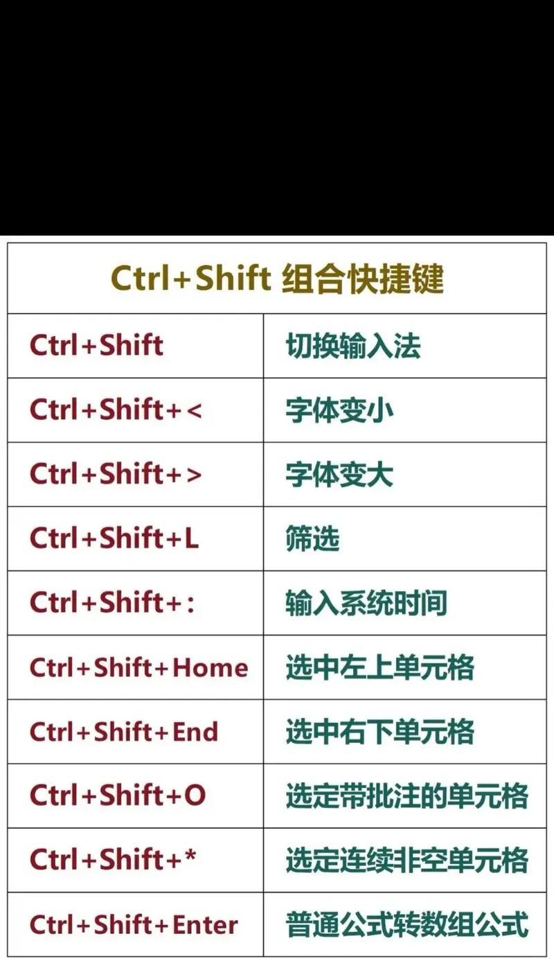 电脑常用组合键分享（提高效率）