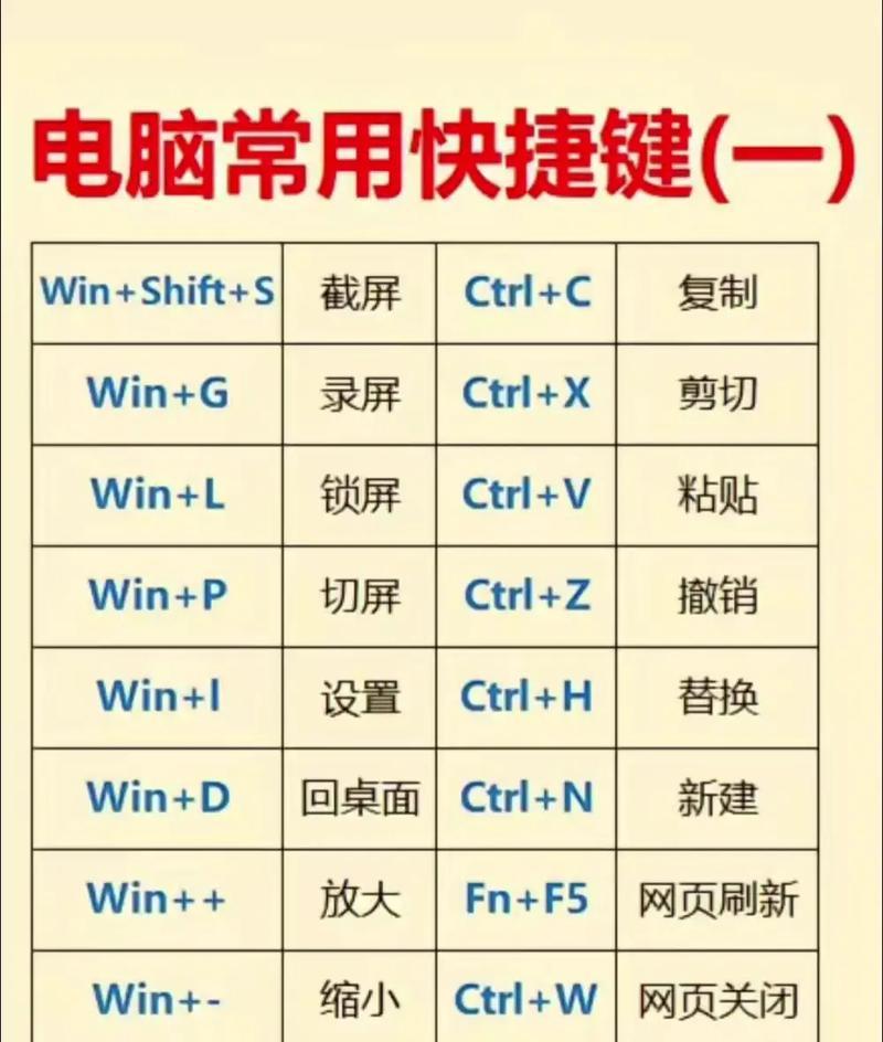 电脑键盘快捷键大全（提高效率）