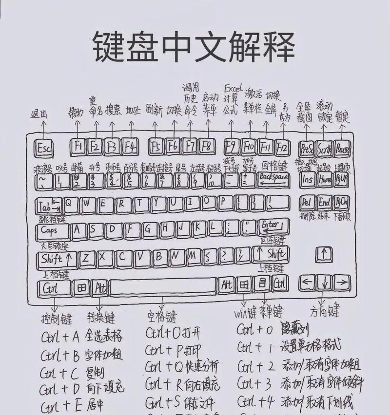 电脑键盘快捷键大全(提高效率) 电脑键盘快捷键大全(提高效率)