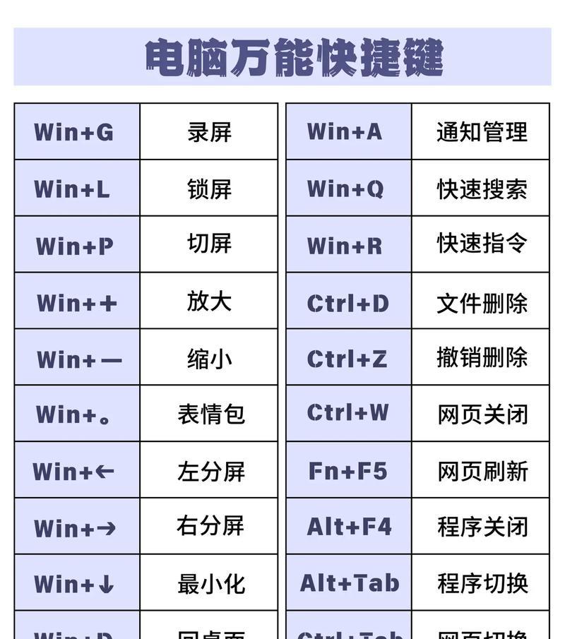 快捷锁屏电脑的方法（解析Windows电脑和Mac电脑的快捷键）