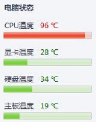 笔记本电脑CPU温度过高解决方法(教你如何降低笔记本电脑CPU温度) 笔记本电脑CPU温度过高解决方法(教你如何降低笔记本电脑CPU温度)