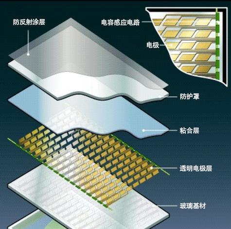 电容式触摸屏的原理和应用(一种现代化的人机交互技术) 电容式触摸屏的原理和应用(一种现代化的人机交互技术)