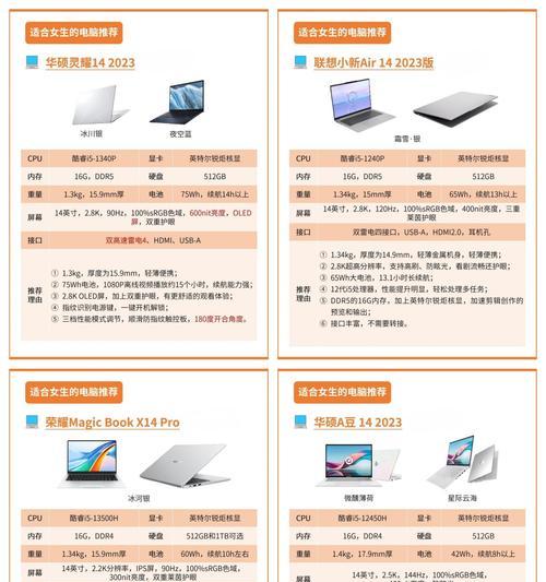 如何选择适合设计的笔记本电脑（设计师必看的购买指南）