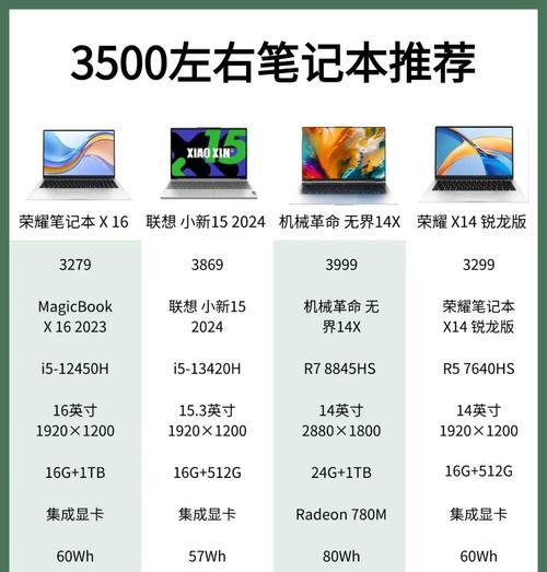 如何选择适合设计的笔记本电脑(设计师必看的购买指南) 如何选择适合设计的笔记本电脑(设计师必看的购买指南)