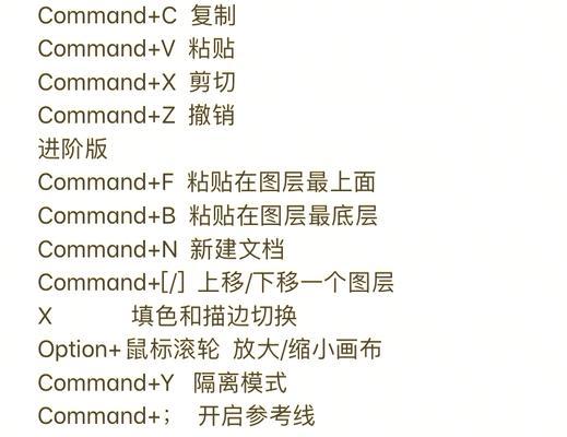 AI镜像快捷键大全（让AI镜像操作更快更高效）