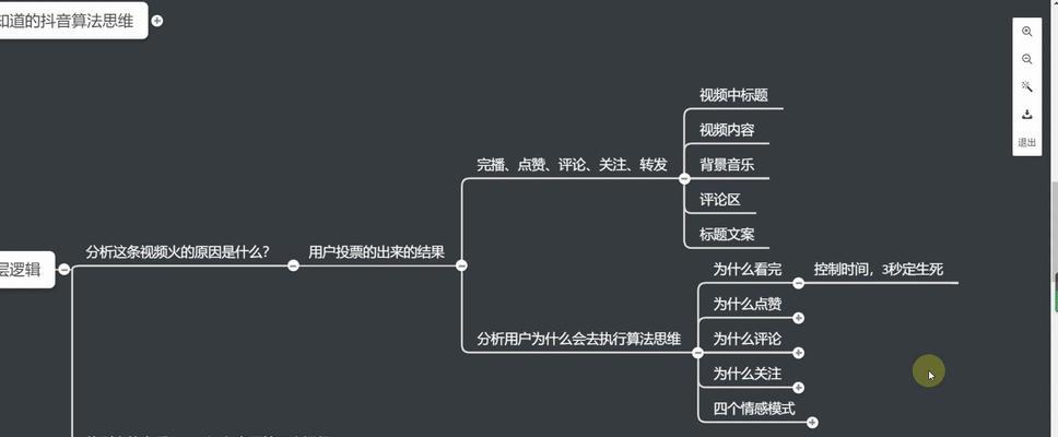 抖音快速升火指南(从零到一) 抖音快速升火指南(从零到一)
