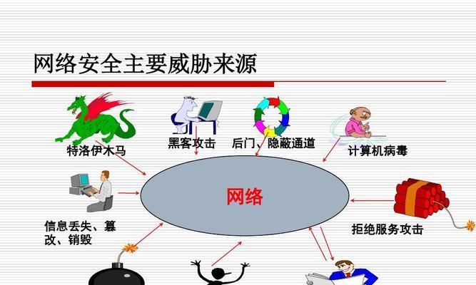 网络攻击方式大揭秘（保护个人信息）
