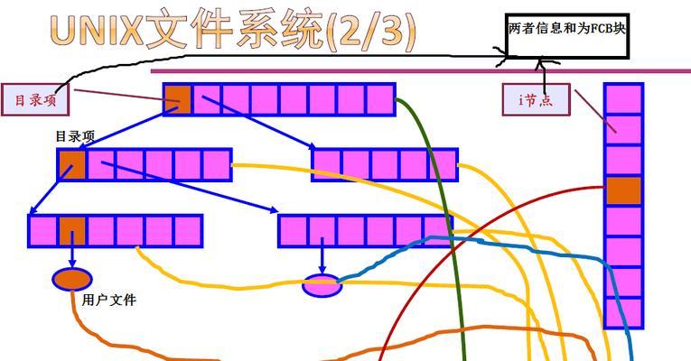 探究NTFS文件系统下不同卷类型的特点及适用场景(探究NTFS文件系统下不同卷类型的特点及适用场景) 探究NTFS文件系统下不同卷类型的特点及适用场景(探究NTFS文件系统下不同卷类型的特点及适用场景)