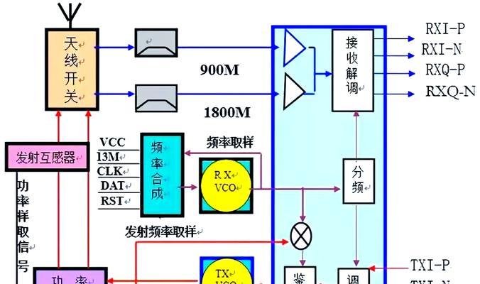 RF射频技术在通讯领域中的应用原理与作用(深入解析RF射频技术的传输原理) RF射频技术在通讯领域中的应用原理与作用(深入解析RF射频技术的传输原理)