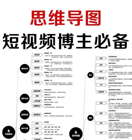 自媒体内容辅助工具大盘点：助你成为自媒体“大咖”