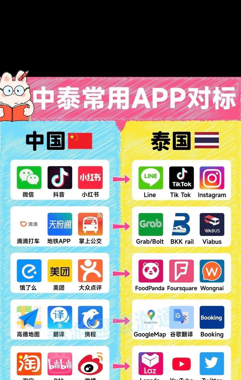 探究泰国最流行的聊天软件——Facebook 探究泰国最流行的聊天软件——Facebook