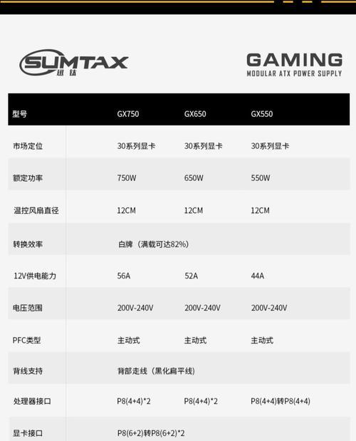 电源功率如何正确查看(了解电源功率的重要性及常用方法) 电源功率如何正确查看(了解电源功率的重要性及常用方法)