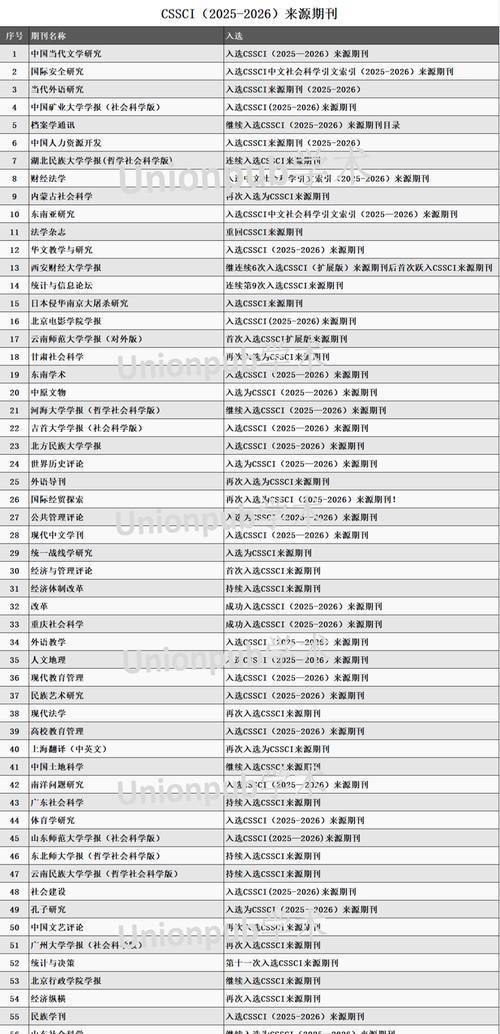 如何高效查找SSCI目录（掌握五种方法让您轻松获取SSCI目录信息）