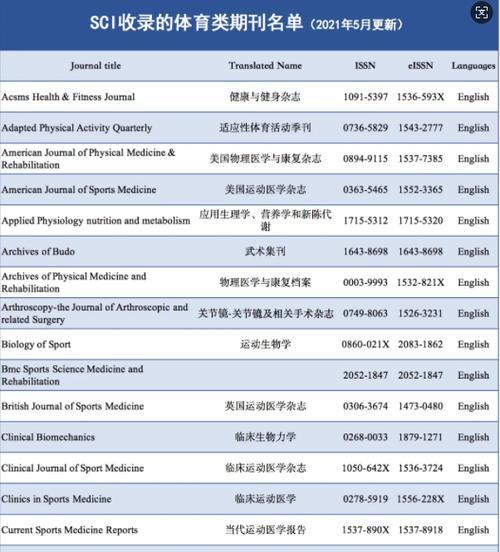 如何高效查找SSCI目录(掌握五种方法让您轻松获取SSCI目录信息) 如何高效查找SSCI目录(掌握五种方法让您轻松获取SSCI目录信息)