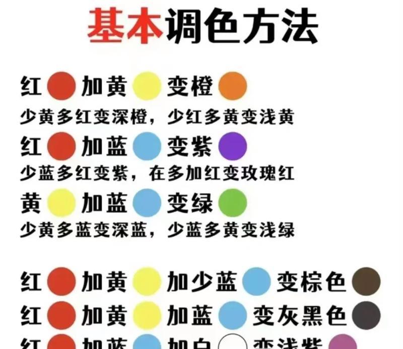 教你成为调色高手——调色技巧大全(从基础到高级) 教你成为调色高手——调色技巧大全(从基础到高级)