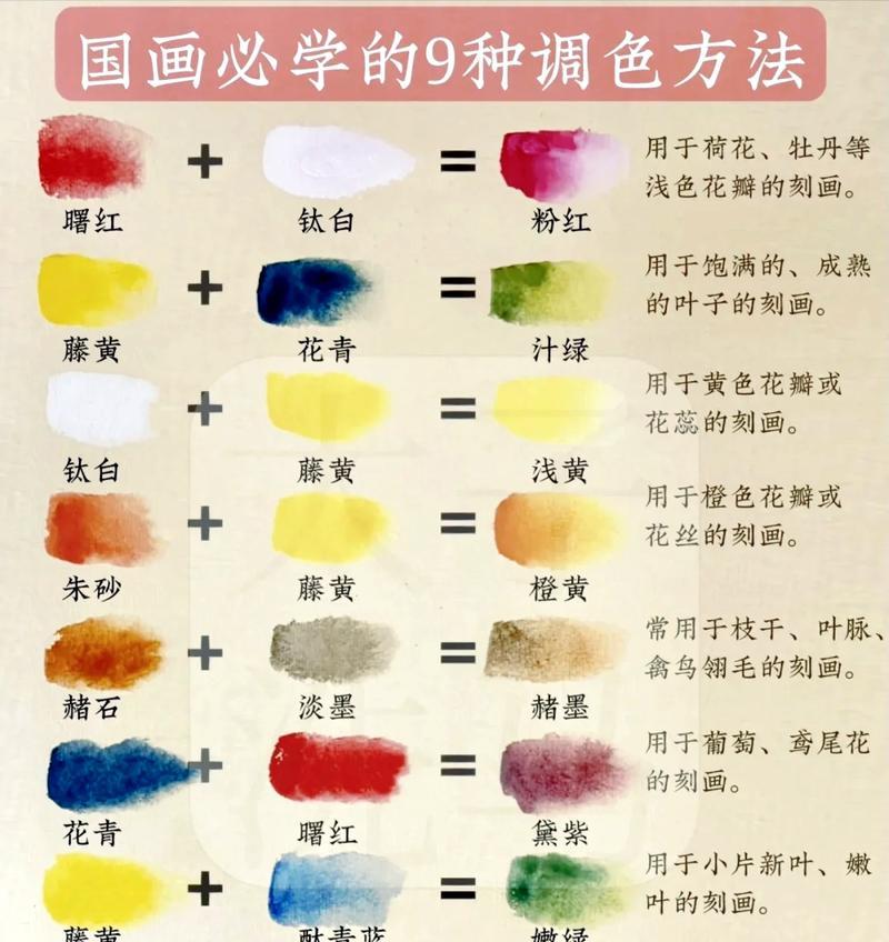 教你成为调色高手——调色技巧大全(从基础到高级) 教你成为调色高手——调色技巧大全(从基础到高级)
