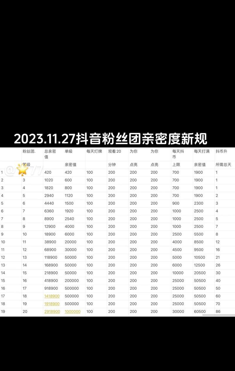 揭秘湖南抖音粉丝排行榜（湖南抖音粉丝排行榜出炉）
