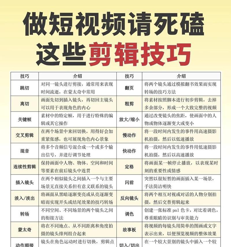 手把手教你用PR制作专业级别的视频教程（手把手教你用PR制作专业级别的视频教程）