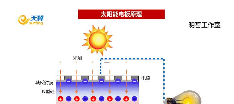 太阳能电池板原理解析（从光伏效应到能量转换）