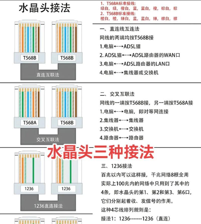 网线水晶头接法全解析（从初学者到高手）