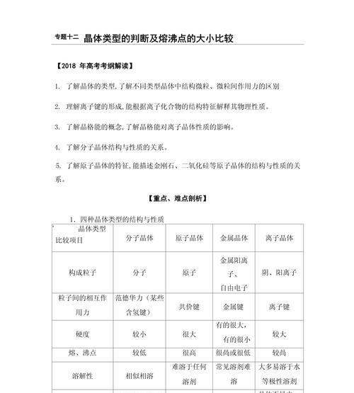 晶体类型的判断方式详解