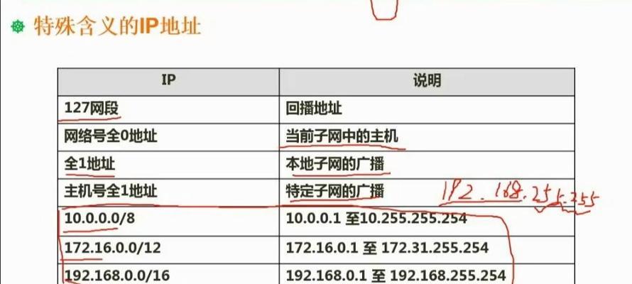 IP地址信息查询详解(掌握查询技巧) IP地址信息查询详解(掌握查询技巧)