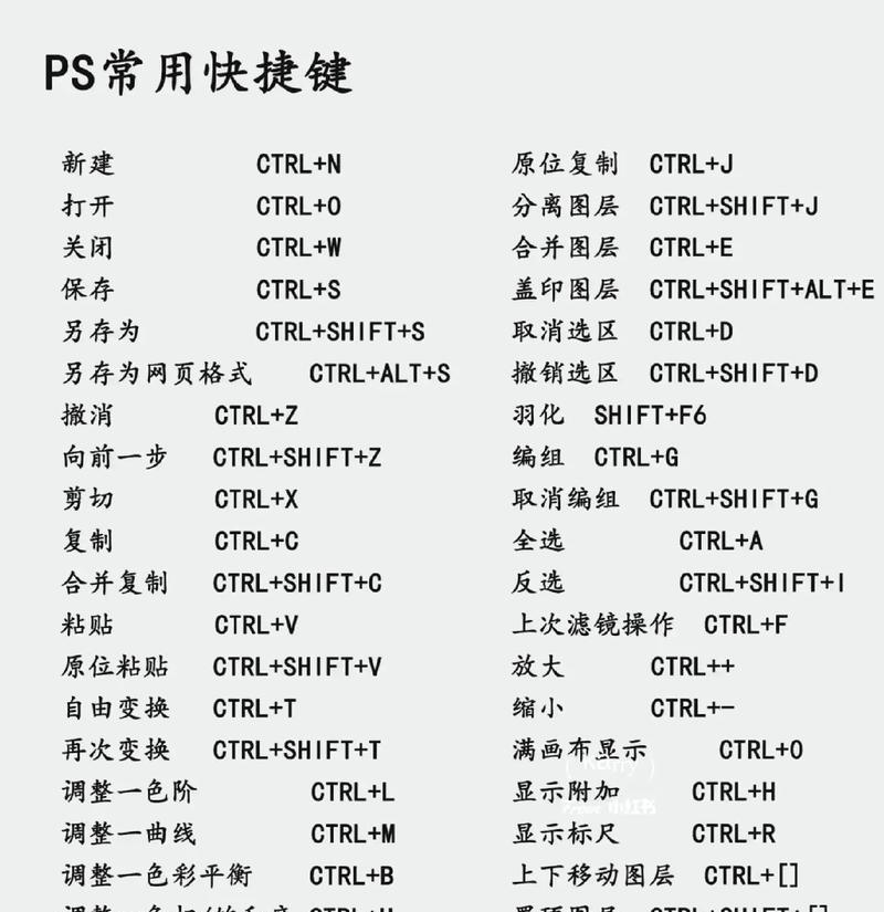 掌握PS插入文字的快捷键技巧（15个实用的快捷键帮你轻松编辑文字）