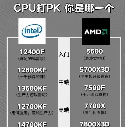 如何查看电脑CPU型号(教你轻松查看电脑的CPU型号) 如何查看电脑CPU型号(教你轻松查看电脑的CPU型号)