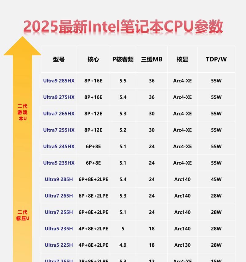 如何查看电脑CPU型号(教你轻松查看电脑的CPU型号) 如何查看电脑CPU型号(教你轻松查看电脑的CPU型号)