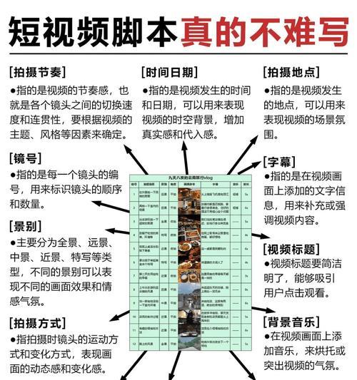 脚本撰写思路及技巧探析（掌握脚本撰写的关键技术）