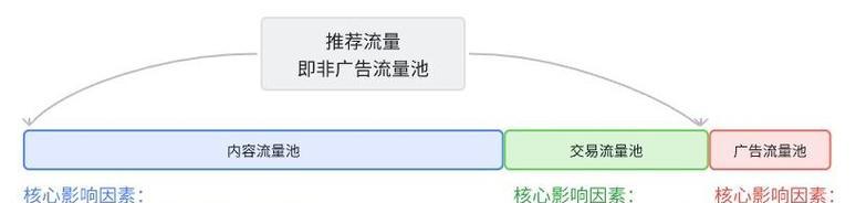 抖音发布时间对流量的影响(如何选择适合的发布时间来提升抖音流量) 抖音发布时间对流量的影响(如何选择适合的发布时间来提升抖音流量)