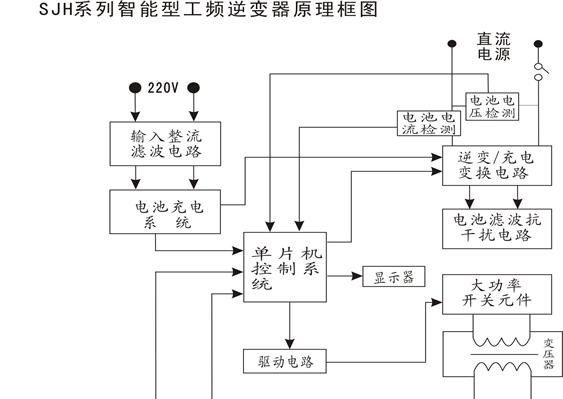 集散式逆变器的工作原理（逆变器控制电流输出的关键技术）