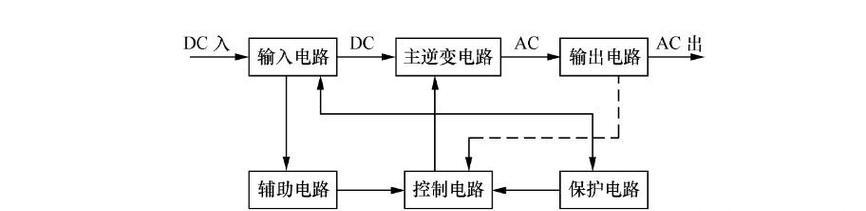 集散式逆变器的工作原理(逆变器控制电流输出的关键技术) 集散式逆变器的工作原理(逆变器控制电流输出的关键技术)