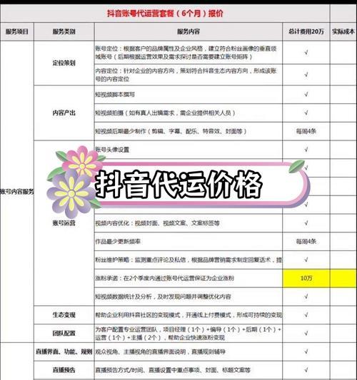 开一家抖音店需要多少资金(探究开设抖音店所需的费用及投资规划) 开一家抖音店需要多少资金(探究开设抖音店所需的费用及投资规划)