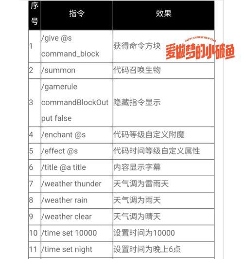 CMD指令大全(15个实用的CMD指令) CMD指令大全(15个实用的CMD指令)