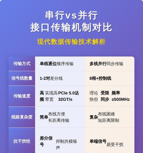 并行与串行的差别(深入探讨计算机领域中并行和串行的不同之处) 并行与串行的差别(深入探讨计算机领域中并行和串行的不同之处)