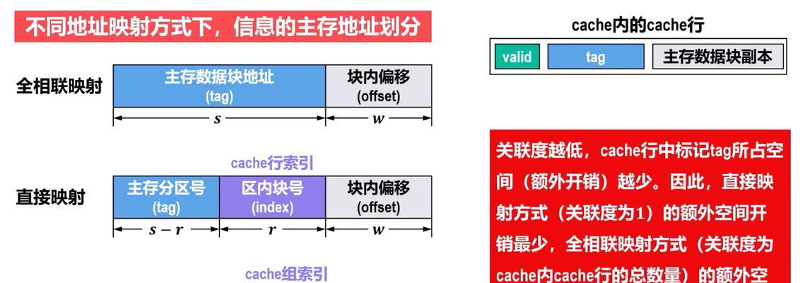 缓存存储器（探究缓存存储器的作用和优点）