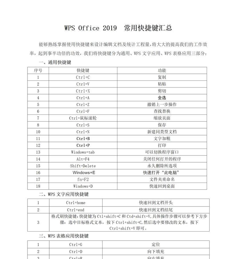 WPS常用快捷键一览表（助力办公高效）