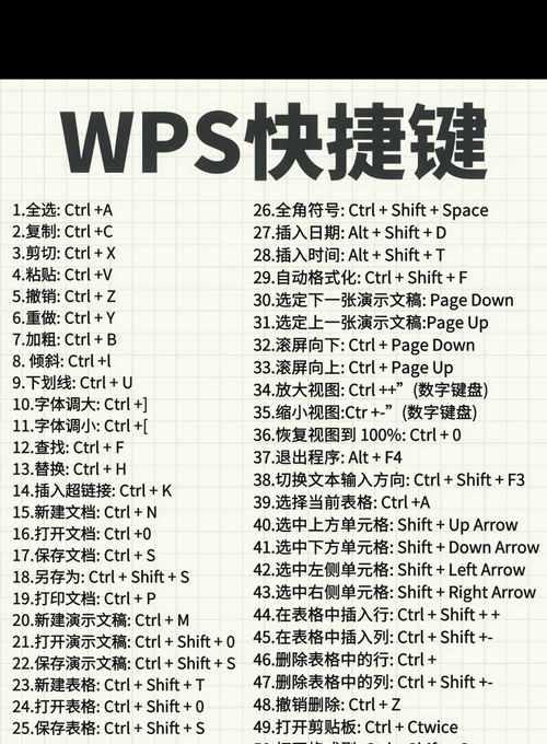 WPS常用快捷键一览表(助力办公高效) WPS常用快捷键一览表(助力办公高效)