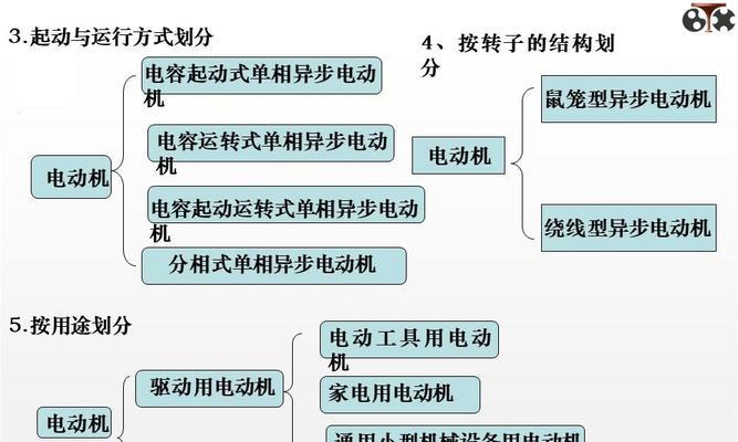 电机种类详解(深入探究各类电机及其应用) 电机种类详解(深入探究各类电机及其应用)