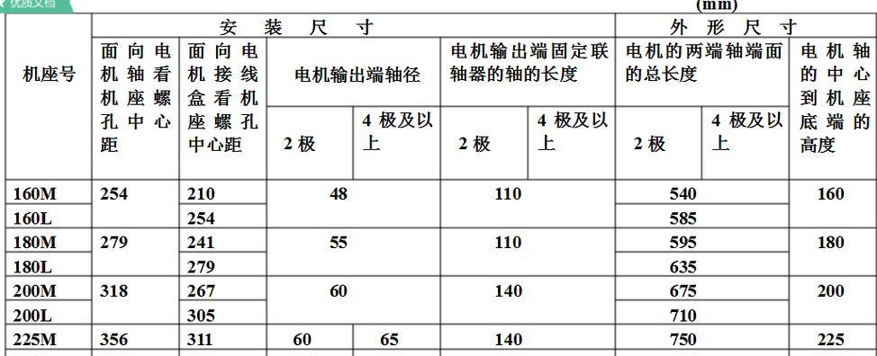 电机种类详解（深入探究各类电机及其应用）