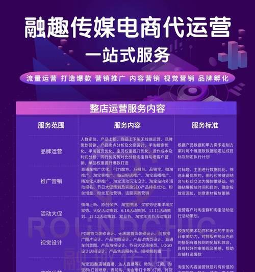 网店运营推广平台介绍（如何选择适合自己的网店推广平台）