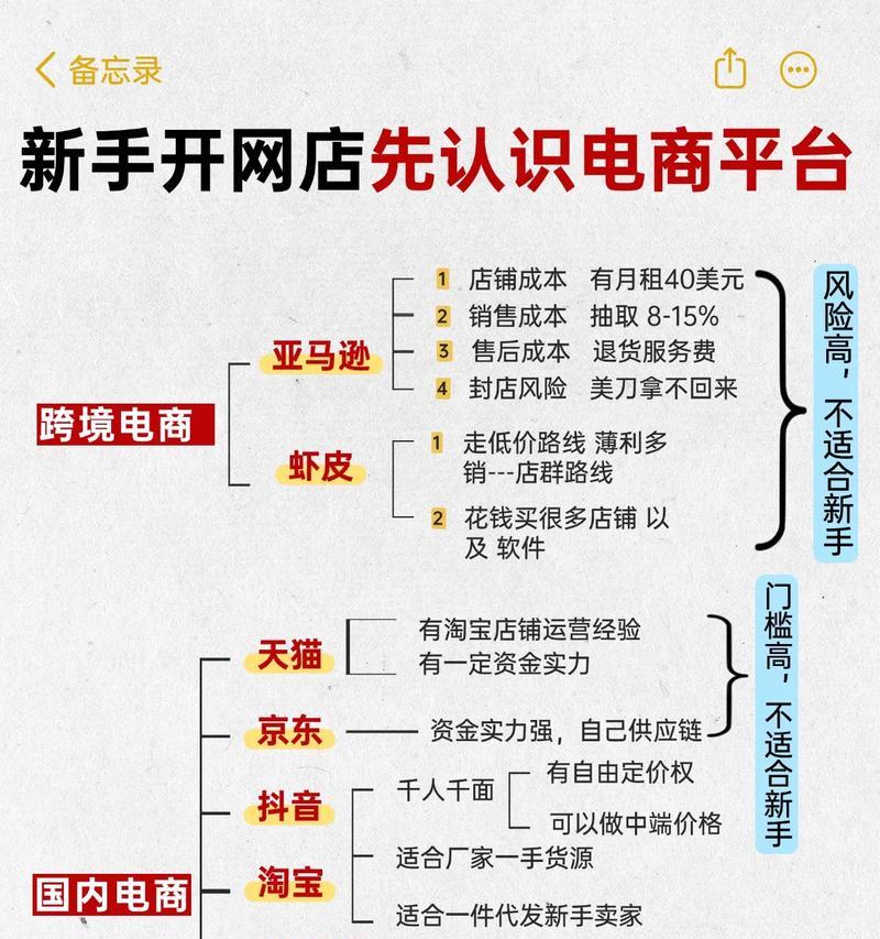 网店运营推广平台介绍(如何选择适合自己的网店推广平台) 网店运营推广平台介绍(如何选择适合自己的网店推广平台)