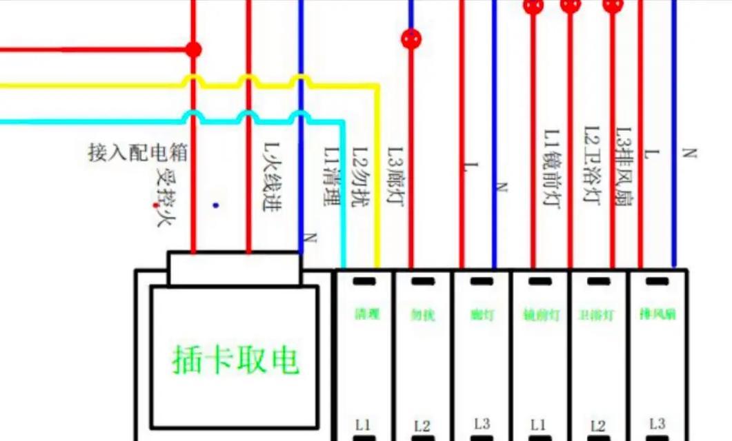 超实用的布线知识（从规划到维护）