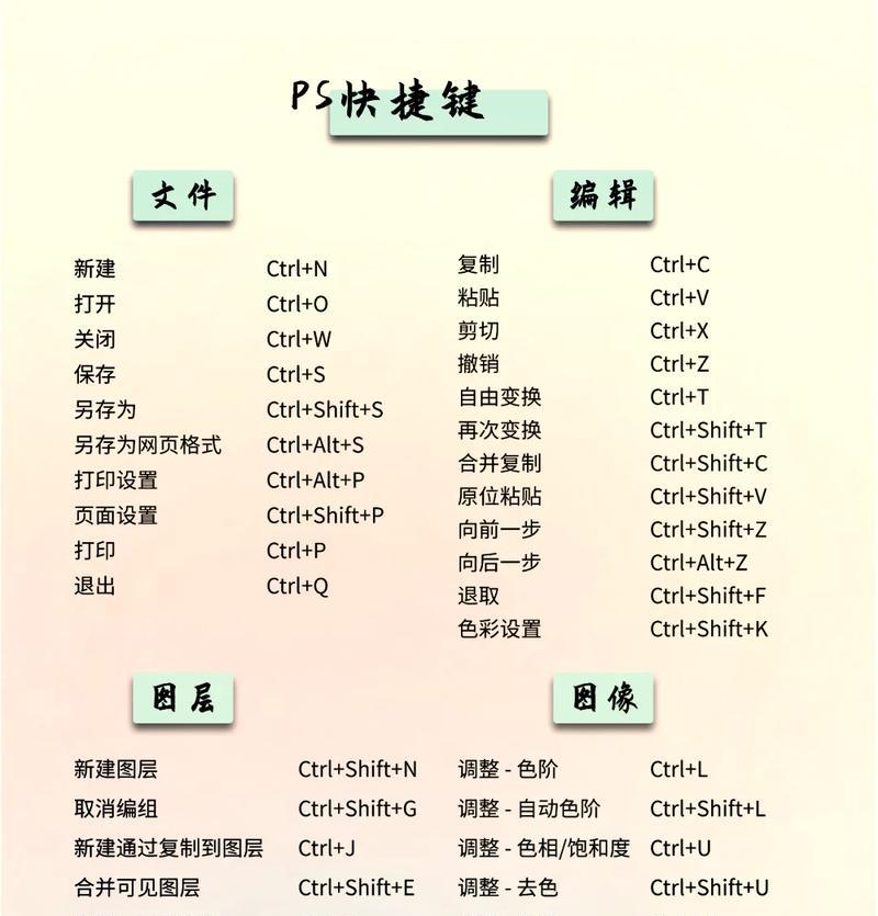 用PS尺子打开神器，创造高效（学习PS尺子的快捷键）